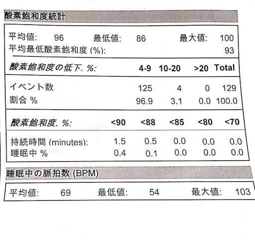 f:id:mraka2015:20180205102358j:image