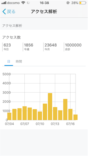 f:id:mraka2015:20180717163938p:image
