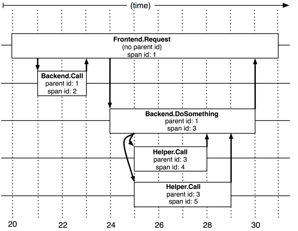 f:id:mrasu:20180401215816p:plain f:id:mrasu:20180401215816p:plain