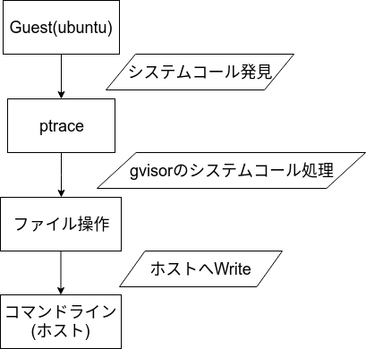 f:id:mrasu:20180504185959p:plain f:id:mrasu:20180504185959p:plain