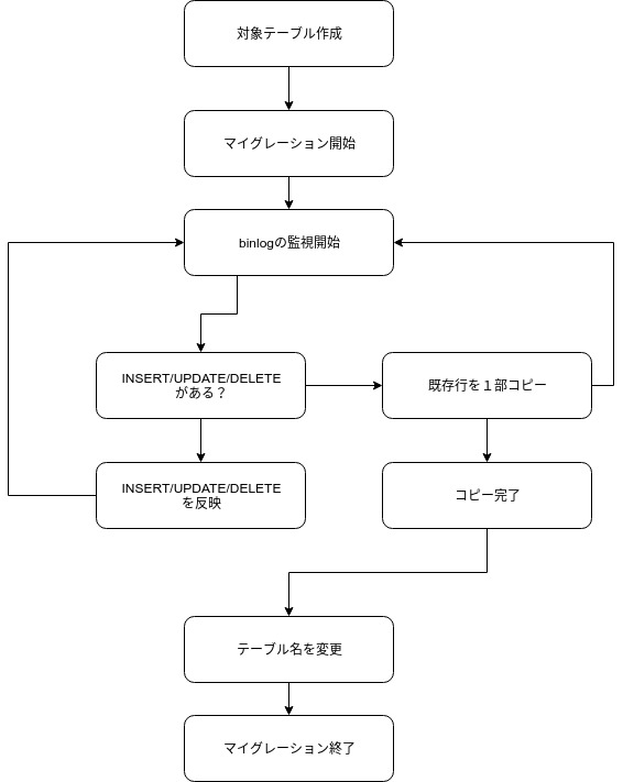 f:id:mrasu:20180722194425p:plain