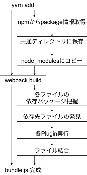 f:id:mrasu:20180923170303j:plain f:id:mrasu:20180923170303j:plain