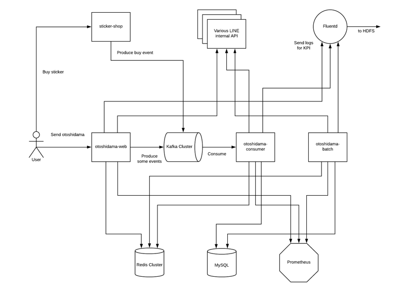 f:id:mrasu:20181130233406p:plain f:id:mrasu:20181130233406p:plain