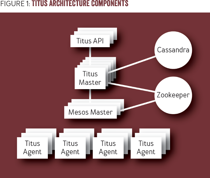 f:id:mrasu:20181130234707p:plain f:id:mrasu:20181130234707p:plain