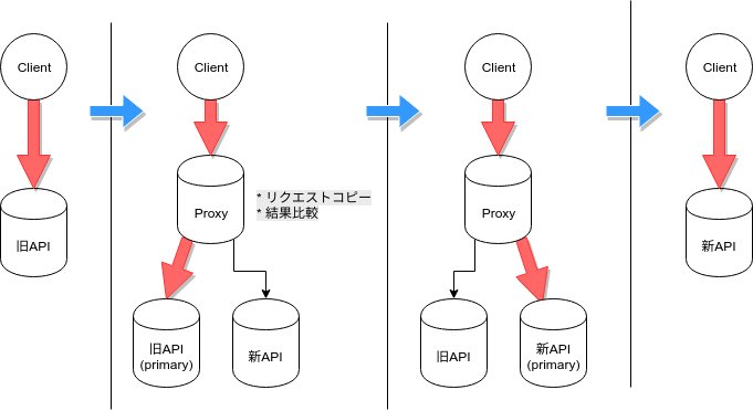 f:id:mrasu:20190115011442p:plain