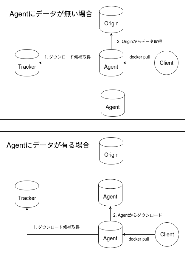 f:id:mrasu:20190319000537p:plain f:id:mrasu:20190319000537p:plain