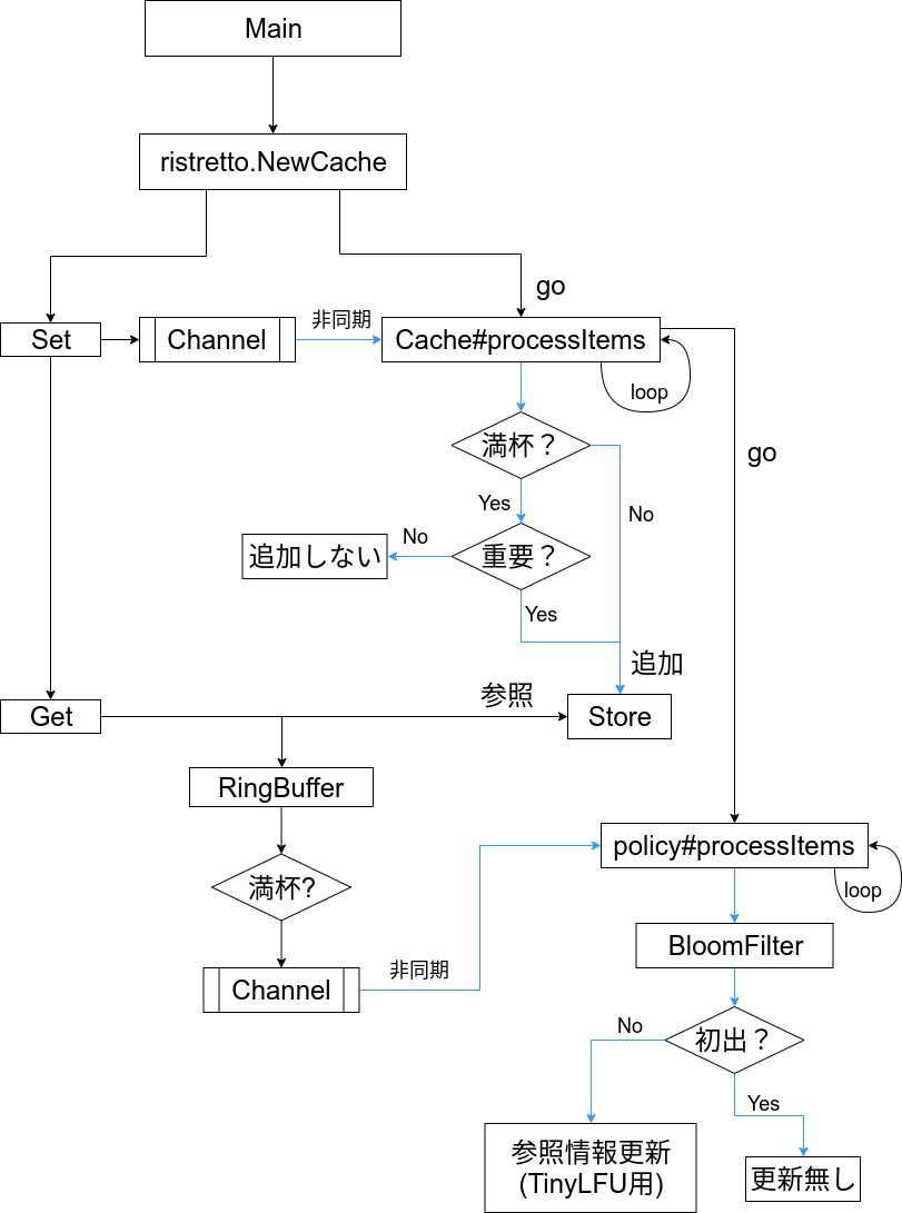f:id:mrasu:20190930014715p:plain