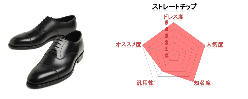 絶対に貴方の知らない靴があります 革靴全25種を一挙紹介 永久保存版 コーディネートの基本