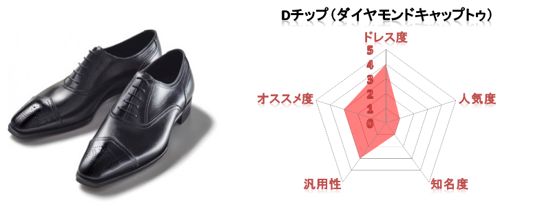 絶対に貴方の知らない靴があります 革靴全25種を一挙紹介 永久保存版 コーディネートの基本