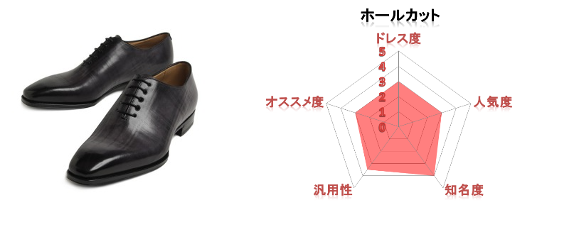 絶対に貴方の知らない靴があります 革靴全25種を一挙紹介 永久保存版 コーディネートの基本 絶対に貴方の知らない靴があります 革靴全25種を一挙紹介 永久保存版 コーディネートの基本