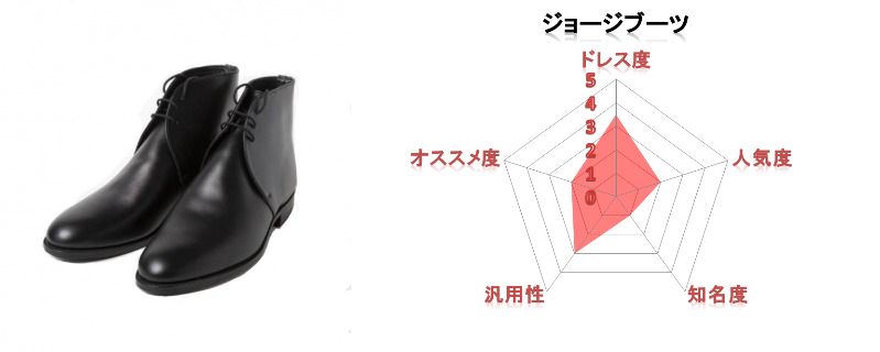 絶対に貴方の知らない靴があります 革靴全25種を一挙紹介 永久保存版 コーディネートの基本 絶対に貴方の知らない靴があります 革靴全25種を一挙紹介 永久保存版 コーディネートの基本