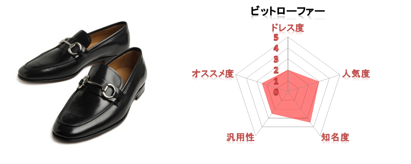 絶対に貴方の知らない靴があります 革靴全25種を一挙紹介 永久保存版 コーディネートの基本