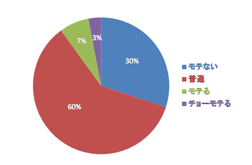 f:id:mrcoordinater:20190318210936p:plain