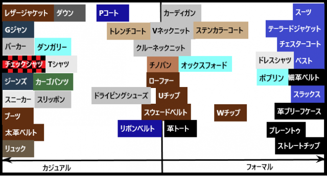 f:id:mrcoordinater:20190425223926p:plain f:id:mrcoordinater:20190425223926p:plain