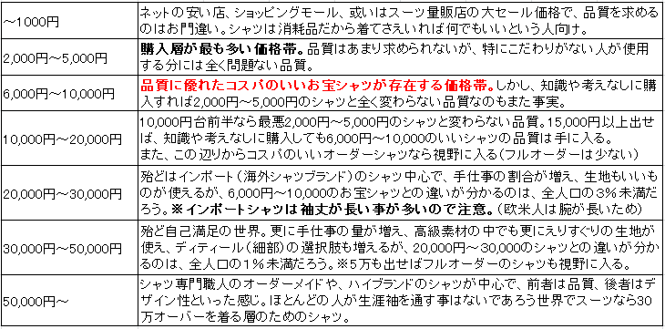 f:id:mrcoordinater:20190506065125p:plain