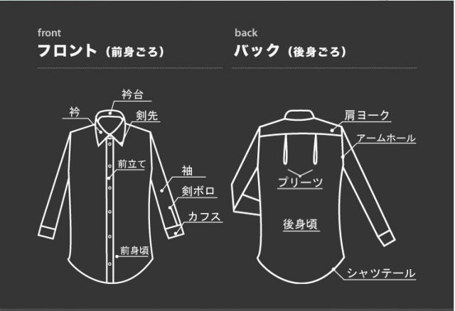 f:id:mrcoordinater:20190508100944p:plain