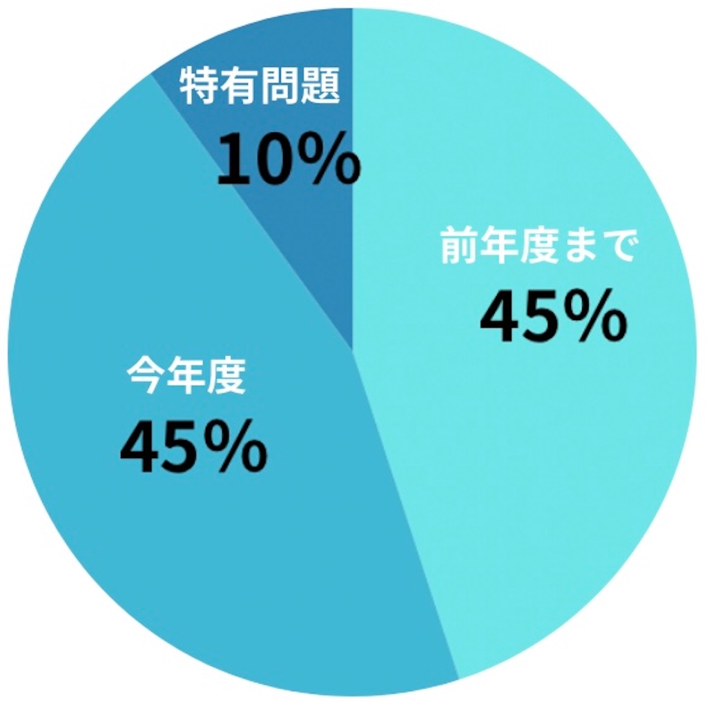 f:id:mrespresso:20251202093202j:image