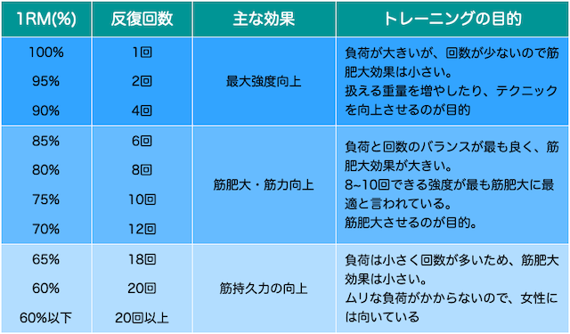 f:id:mrharuichi:20210608054335p:plain