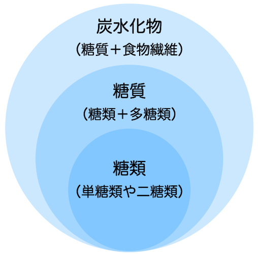 f:id:mrharuichi:20210625222829p:plain