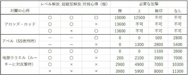 モンスト イデア ワンパン ライン