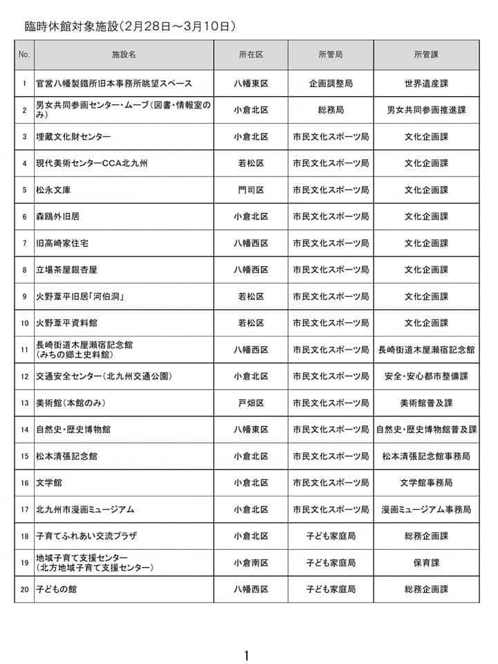 f:id:mrkmstk:20200228100102j:plain f:id:mrkmstk:20200228100102j:plain