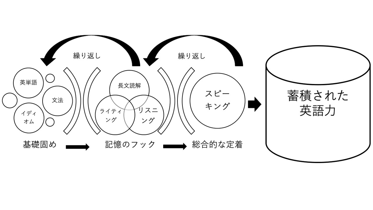 ニューヨーク大学生のファイナンスブログ