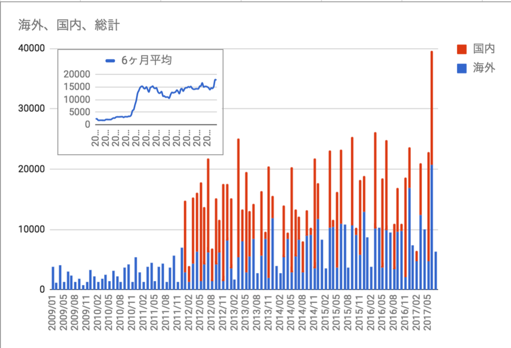 f:id:mrmarket:20170803214319p:plain f:id:mrmarket:20170803214319p:plain