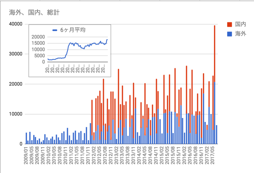 f:id:mrmarket:20170803214319p:plain