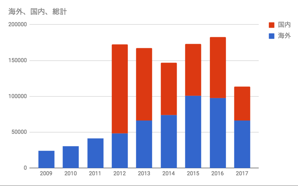 f:id:mrmarket:20170803214331p:plain f:id:mrmarket:20170803214331p:plain
