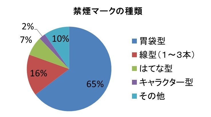 f:id:mrnk0504:20171109190450j:plain