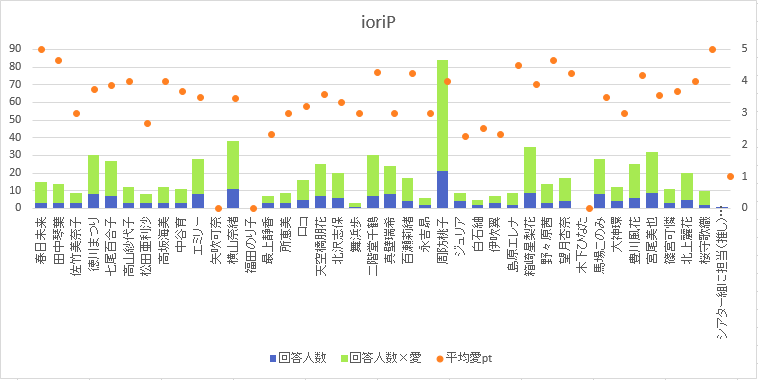 f:id:mrrik139:20190506192213p:plain