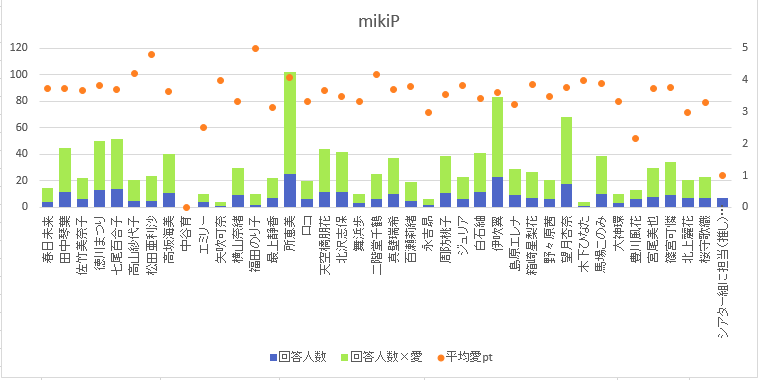 f:id:mrrik139:20190506205858p:plain