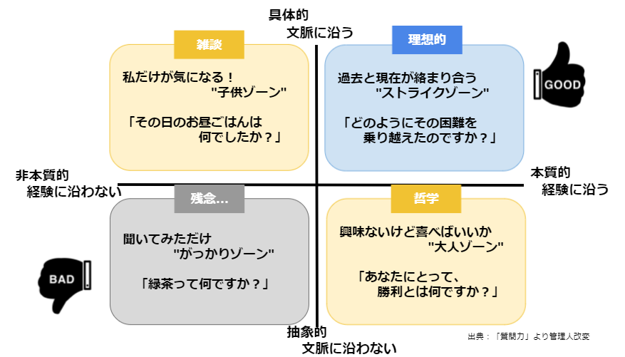 良い質問とは