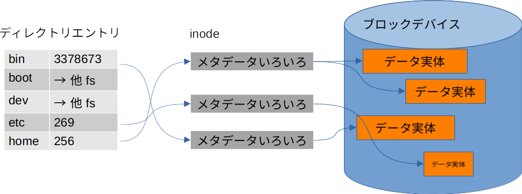 ファイルの編集と置き換えの違い または シェルスクリプトの安全な置き換え Mrwk Update