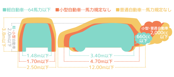 コンパクトカーとは メリット デメリット 軽自動車や他の車種との違い クルマのわからないことぜんぶ 車 初心者のための基礎知識 Norico ノリコ コンパクトカーとは メリット デメリット 軽自動車や他の車種との違い クルマのわからないことぜんぶ 車 初心者のための基礎知識 Norico ノリコ