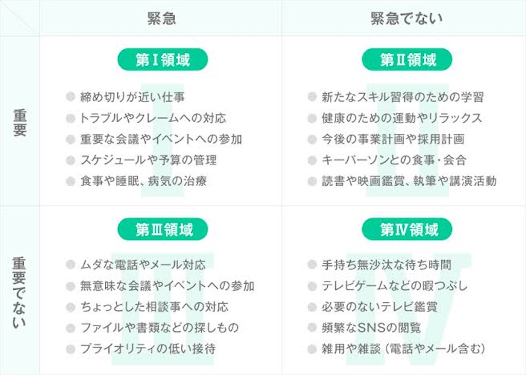 年 今年の抱負 時間の有効活用の達人になって密度の濃い1年に 仕事とキャリアと私