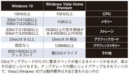 f:id:ms-office-access:20171018191451j:plain f:id:ms-office-access:20171018191451j:plain