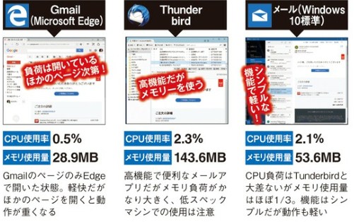 f:id:ms-office-access:20171019140055j:plain f:id:ms-office-access:20171019140055j:plain