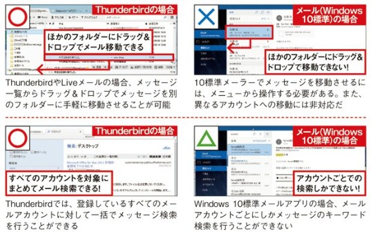 f:id:ms-office-access:20171019140152j:plain f:id:ms-office-access:20171019140152j:plain