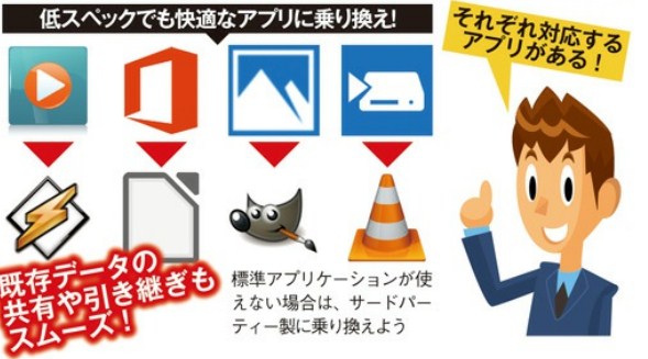 f:id:ms-office-access:20171019152918j:plain f:id:ms-office-access:20171019152918j:plain