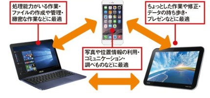 f:id:ms-office-access:20171019154555j:plain f:id:ms-office-access:20171019154555j:plain