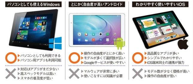 f:id:ms-office-access:20171019154632j:plain f:id:ms-office-access:20171019154632j:plain