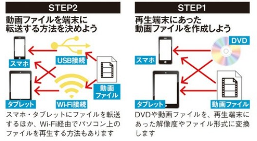 f:id:ms-office-access:20171019155034j:plain f:id:ms-office-access:20171019155034j:plain