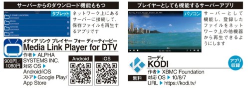 f:id:ms-office-access:20171019155640j:plain f:id:ms-office-access:20171019155640j:plain