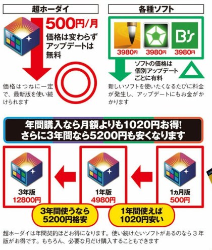 f:id:ms-office-access:20171025204437j:plain f:id:ms-office-access:20171025204437j:plain