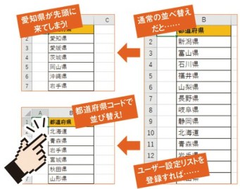 f:id:ms-office-access:20171026151528j:plain f:id:ms-office-access:20171026151528j:plain