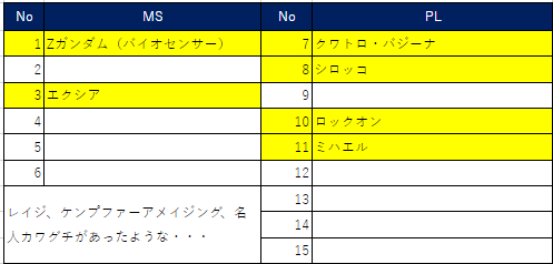 ガンダムアーセナルベース　シーズン1～３パラ以外コンプ＋シーズン4数枚 ガンダムアーセナルベースシーズン1～3パラ以外コンプ＋