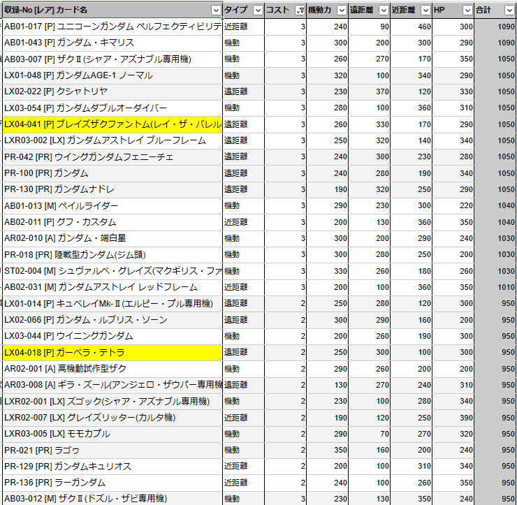 ガンダム アーセナルベース Season3 U,P,M,R,C,AR (パラレル以外 ガンダム アーセナルベース Season3 U,P,M,R,C,AR (パラレル以外