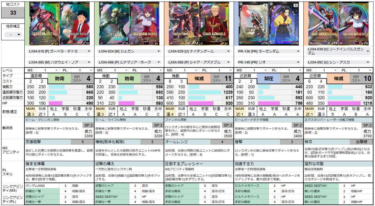 強いデッキとは - ガンダム アーセナルベース あれこれ