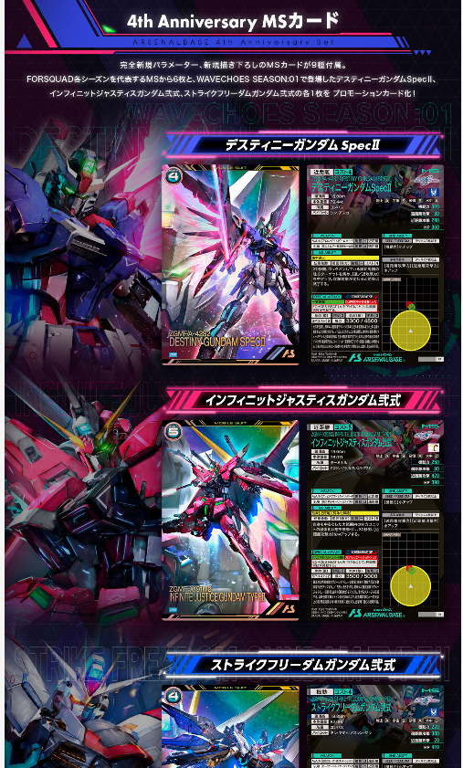 4th Anniversary Setのカード情報 - ガンダム アーセナルベース あれこれ